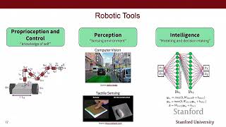 Stanford Seminar - Considerations for Human-Robot Collaboration