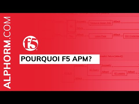 Pourquoi utiliser F5 APM Vidéo Tuto