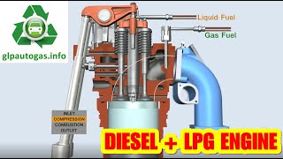 Diesel and LPG mixture