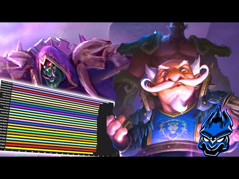 'No King Rules Forever' Special Edition - Dragonflight Patch 10.0.7 DPS Rankings