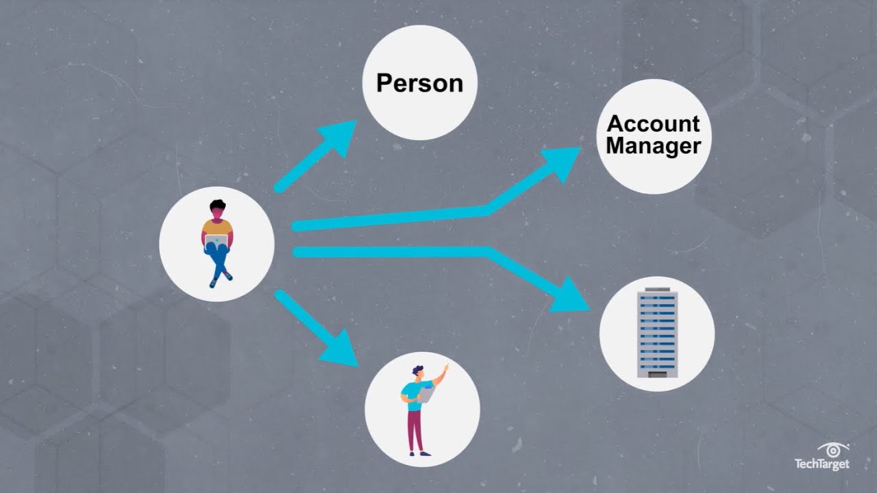What is the Resource Description Framework (RDF)?
