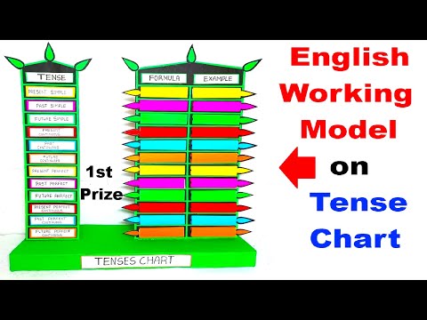 English Tense Working Model Present Past and Future Tense TLM howtofunda craftpiller