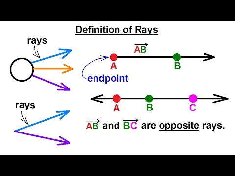 Geometry - Basic Terminology (4 of 28) Definition of Rays