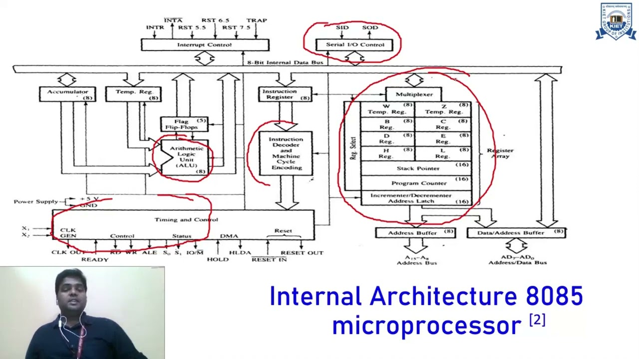 L - 9 | Unit - 2 | Internal Architecture of 8085 Microprocessor | Microprocessor