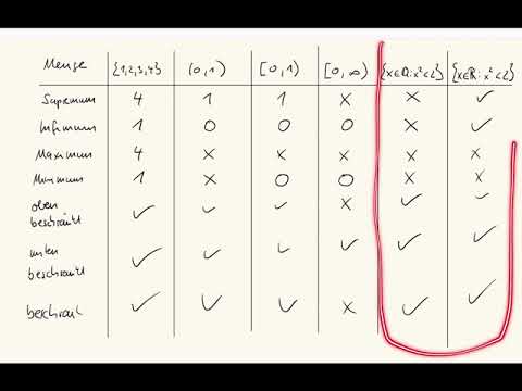 Die Vollständigkeit der reellen Zahlen (und die Unvollständigkeit der rationalen Zahlen)