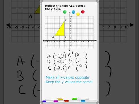 Reflection Across The Y Axis