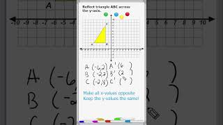 Reflection Across The Y Axis