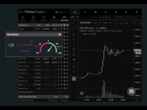 How to Read Risk 'OFF' or Risk 'ON' Sentiment