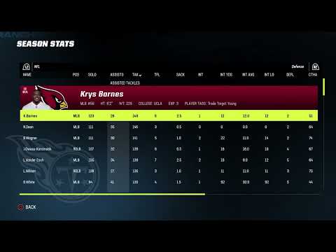 Titans S.2 End of Season Stats and Awards