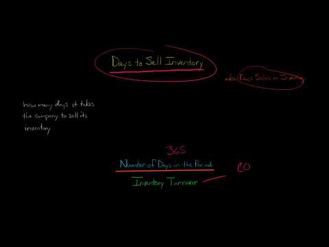 Days to Sell Inventory