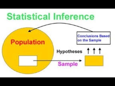 Thumbnail for Econometrics for management or finance, chapter 3  part 1 , What is  Statistical Inferences? by Econometrics