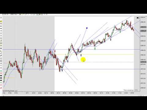 Learn How To Day Trade With Price Action 09-11-2019