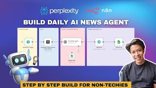 How to Build a Daily AI News Bot with n8n + Perplexity (No Code)
