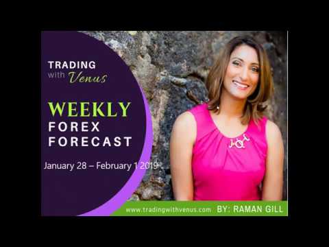 Weekly Forex Forecast: January 28 - February 1 2019