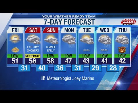 Forecast, October 25th, 2019