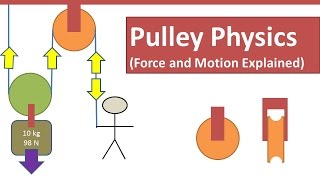 Pulley Physics  (Tension / Effort / Load Force and Motion Explained)