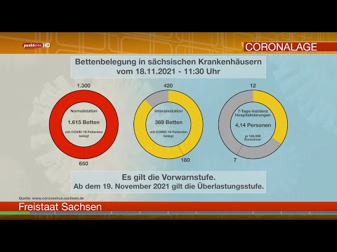 Die Corona-Lage in der Oberlausitz am 18. November 2021