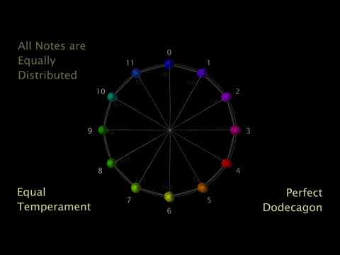 Visualizing Temperaments 2: One Dimension as Usual