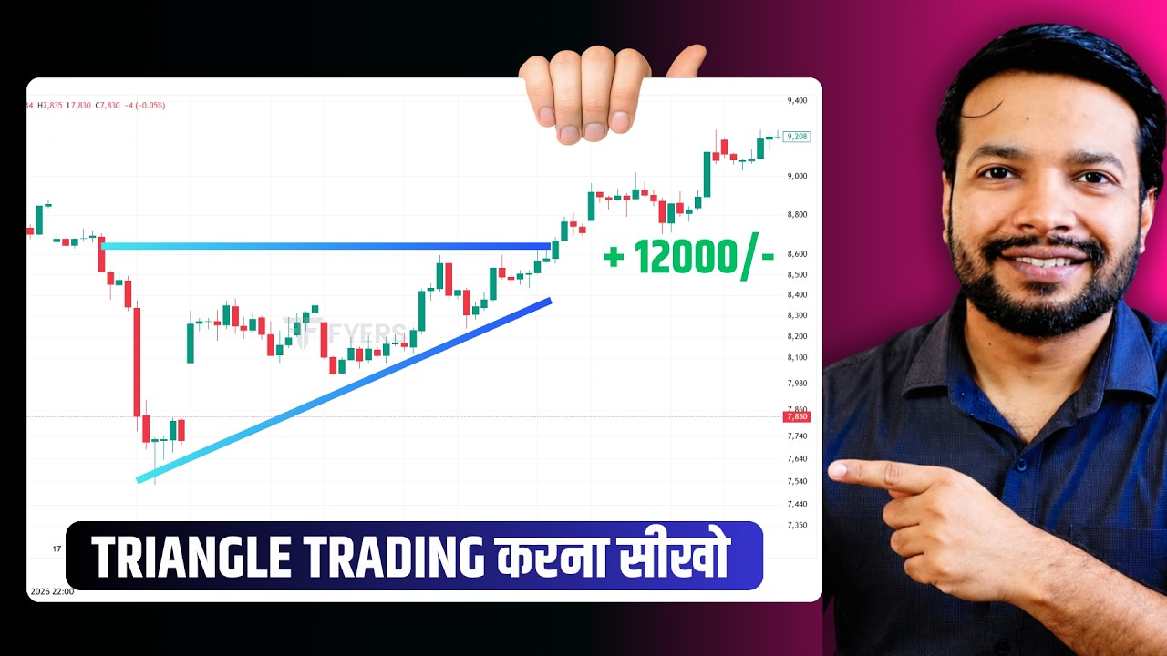 Triangle Trading Strategy बड़ा Profit कमाने के आसान तरीका | Trading Chanakya