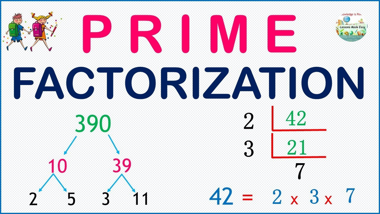 The easiest way to find the prime factors of a number
