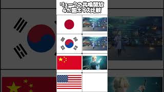 【鳴潮】リュークヘルセンの共鳴開放ボイス 4か国比較。 #wutheringwaves #鳴潮 #リューク