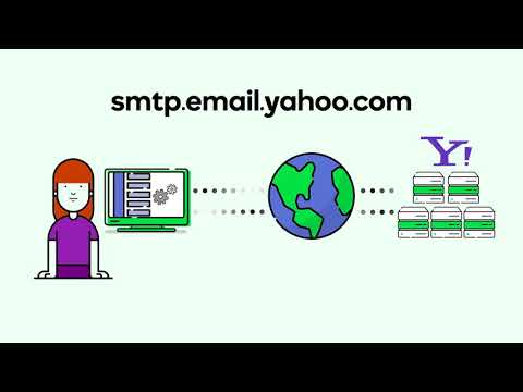What Is SMTP ? How it Works !