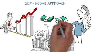 GDP - Income Approach