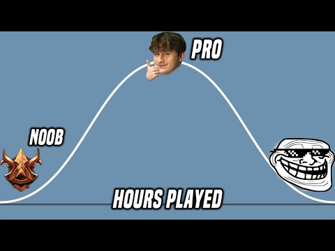 10,000 Hour Smite Bell Curve Effect - Hades Solo