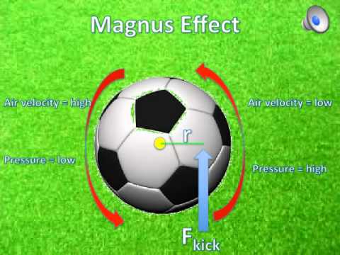 Physics of a Free Kick