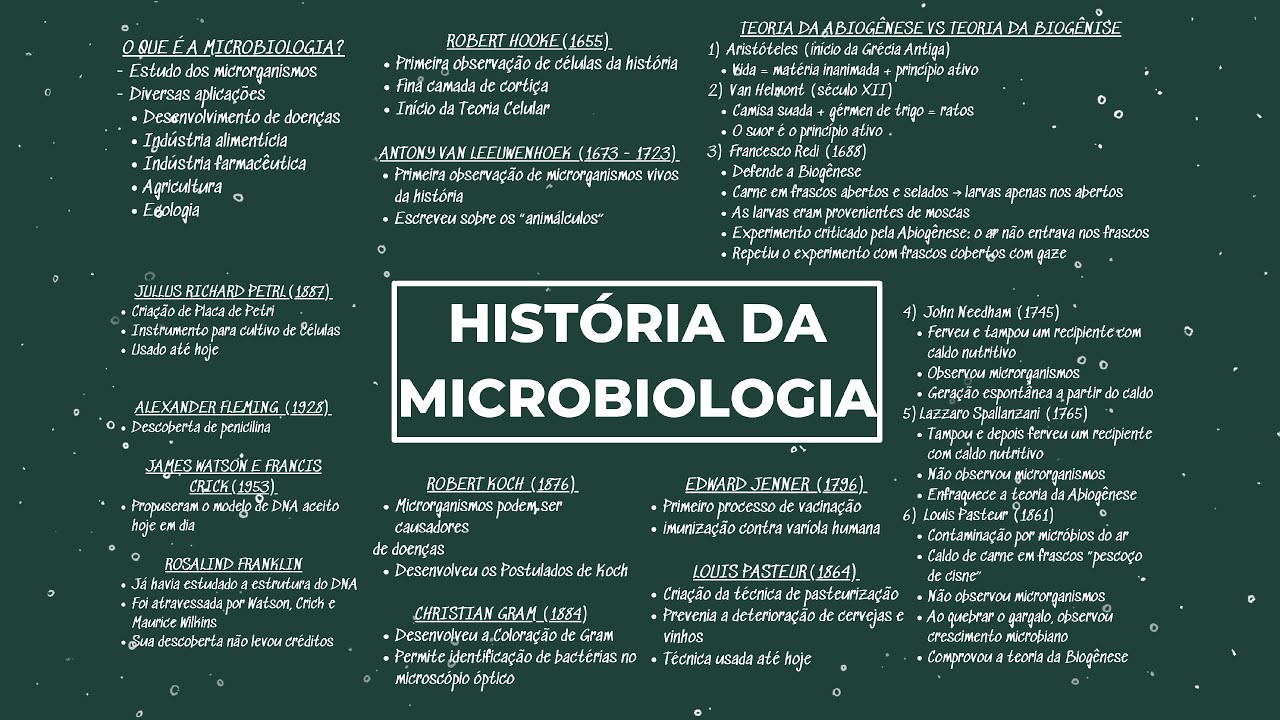 A HISTÓRIA DA MICROBIOLOGIA