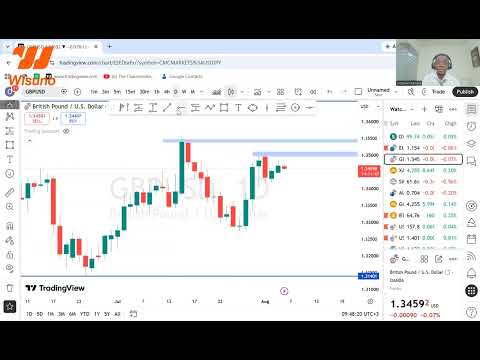 Preview: Market Analysis