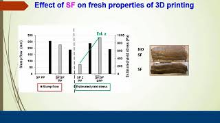 3-D Printing Concrete—Workability and Rheology