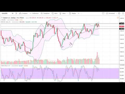 Gold Technical Analysis for the week of March 05, 2018 by FXEmpire.com