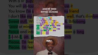 Download lagu André 3000 levitating on Come Home by Anderson .Paak 🖍️🔥 Rhyme scheme mp3 Download lagu André 3000 levitating on Come Home by Anderson .Paak 🖍️🔥 Rhyme scheme mp3