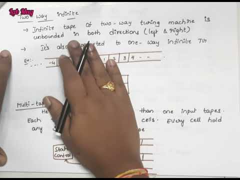 Theory of Computation introduction TOC class 1 in Telugu