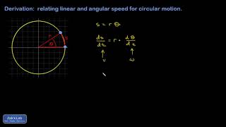 Relating linear and angular speed in physics.