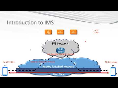 VoLTE & IMS Introduction | Basics, Network Architecture & Call flows | بالعربي