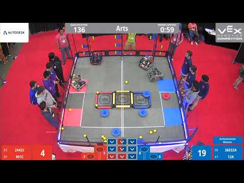 Worlds 2019 Arts Q136 2442C 901C vs 36632A 12A