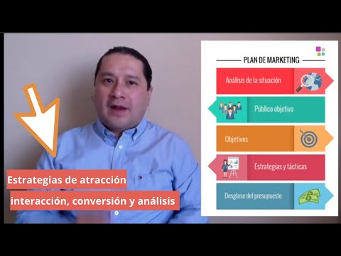 Estrategias de atracción, interacción, conversión y análisis en Marketing Digital