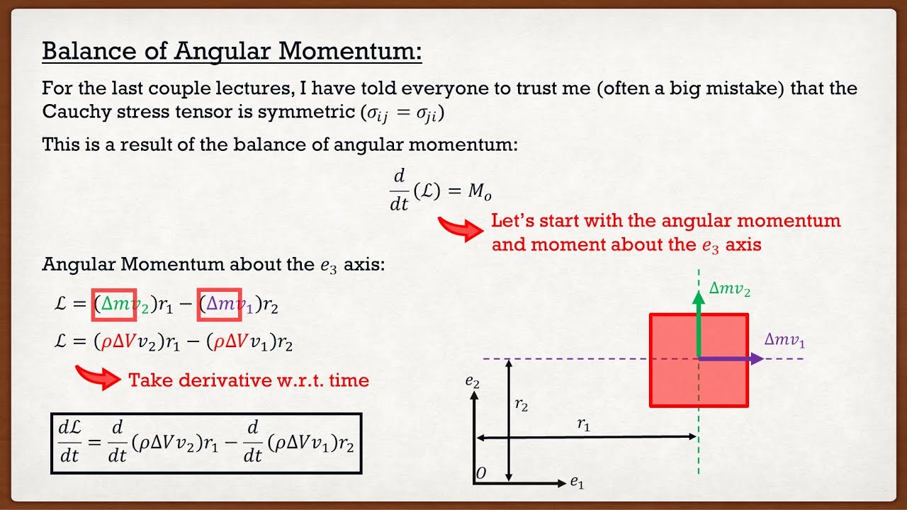 Solid Mechanics - Theory | Balance of Linear and Angular Momentum