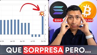 💥GDP SURPRISES BUT EVERYTHING IS FALLING (FOR NOW)