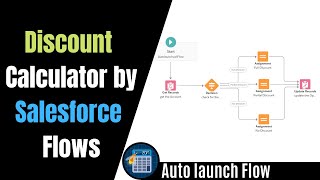 Build a Discount Calculator | Trailhead - Autolaunched Flow Salesforce Example