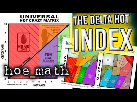 THE DELTA HOT INDEX [Compare your Mate Value at a Glance]