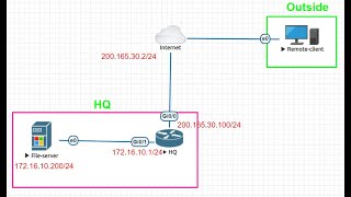 Lab-#41:  How to Configure IPSec Remote Access VPN on Cisco Router