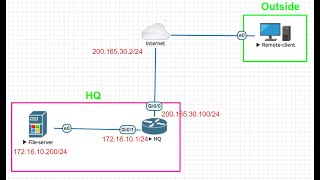 Download lagu Lab-#41:  How to Configure IPSec Remote Access VPN on Cisco Router mp3
