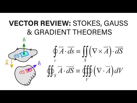 Introductory Fluid Mechanics - Vector Review 8 - Stokes', Gauss', & Gradient Theorems