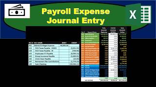 Payroll Expense Journal Entry-How to record payroll expense and withholdings