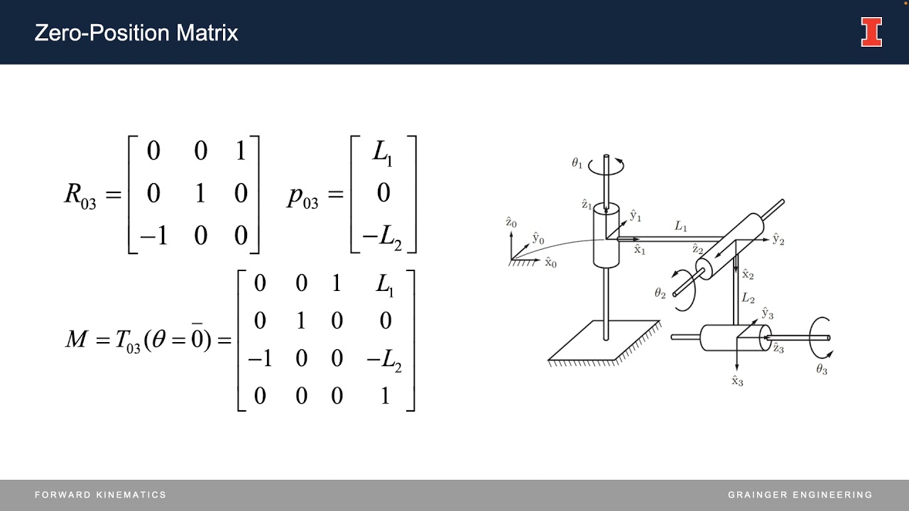ECE 470 Forward Kinematics Tutorial