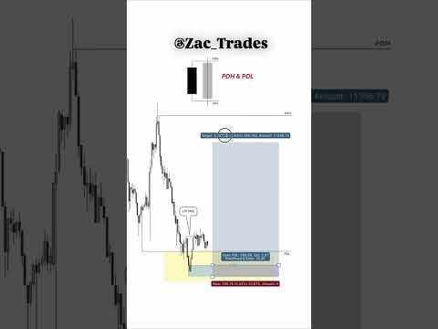 PDH & PDL Strategy ♠️⚜️ #shorts