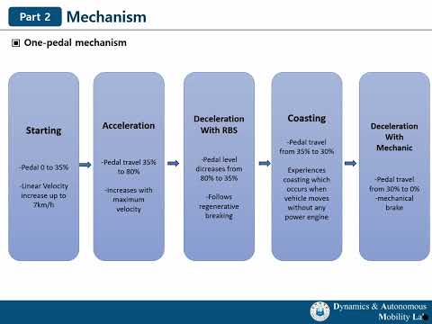 [2025-1학기 융합프로젝트 성과발표회] 알파6 강재영 제동2...